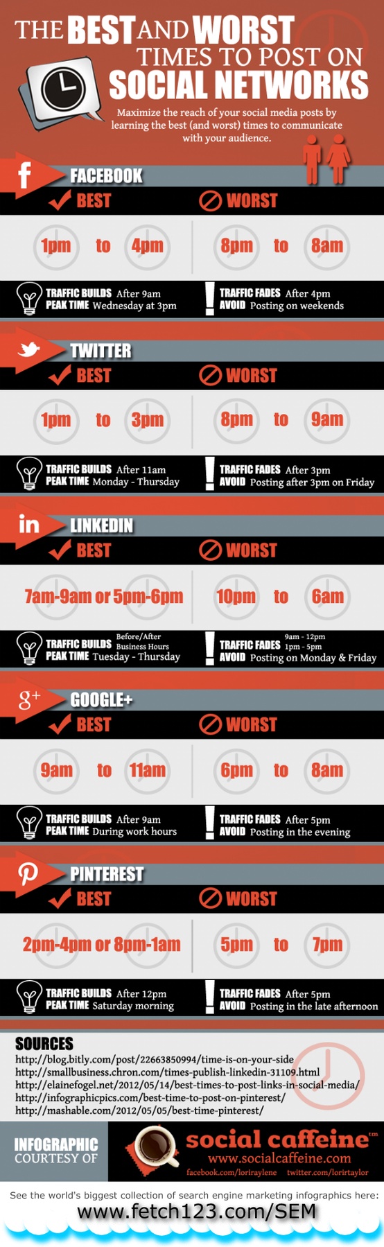 Best and Worst times to post Social Media