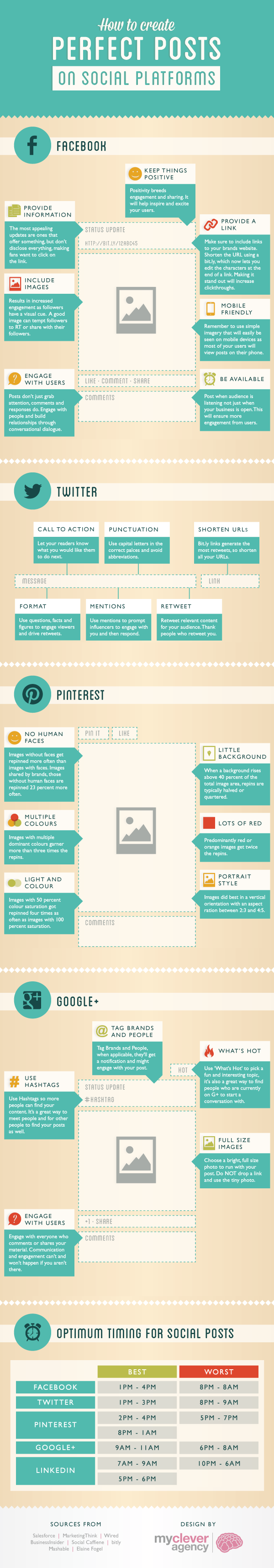 Infographic on how to write the perfect post for socialmedia